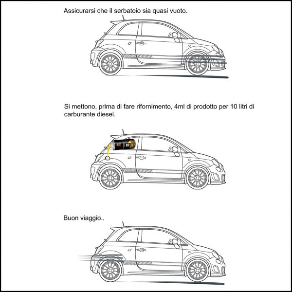 Metabond Megasel Additivo Carburante Diesel Lubrificante Carburante Pulizia Iniettori 250ml